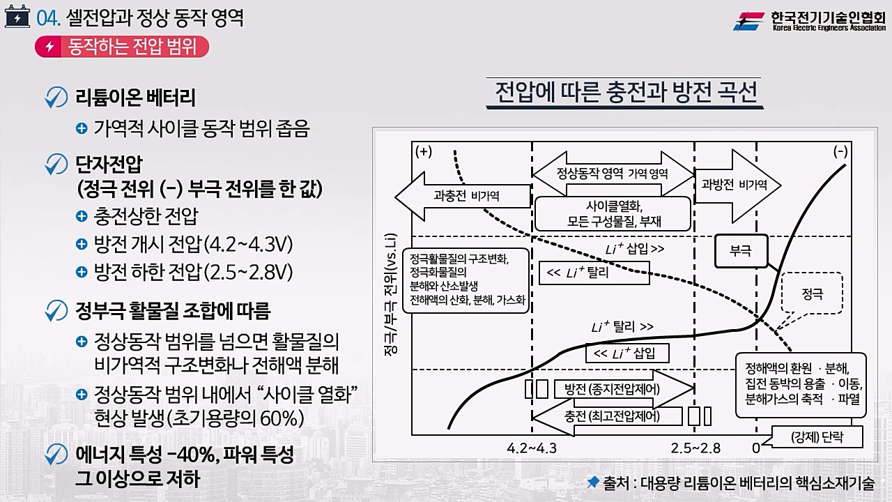 과정썸네일